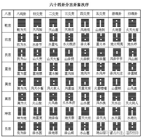 震巽|六十四卦